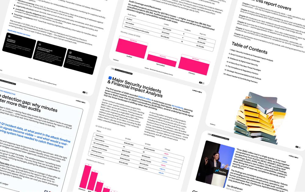 Published Q1 2026 report pages showing contents, analysis and contributor perspectives